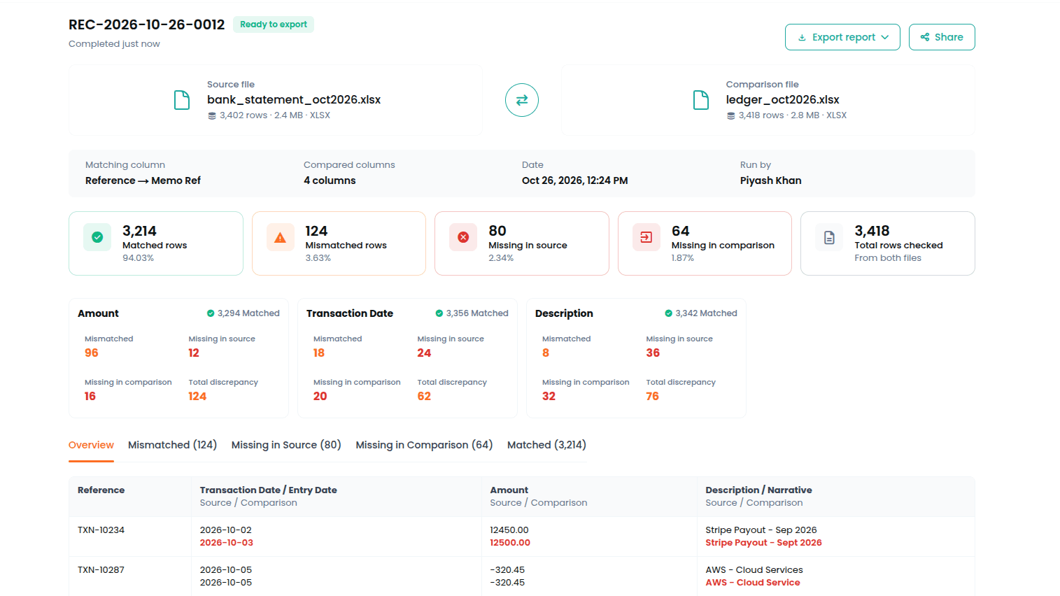 Report step: audit-ready PDF report and Excel workbook with matched rows, mismatches, missing rows, and duplicates.