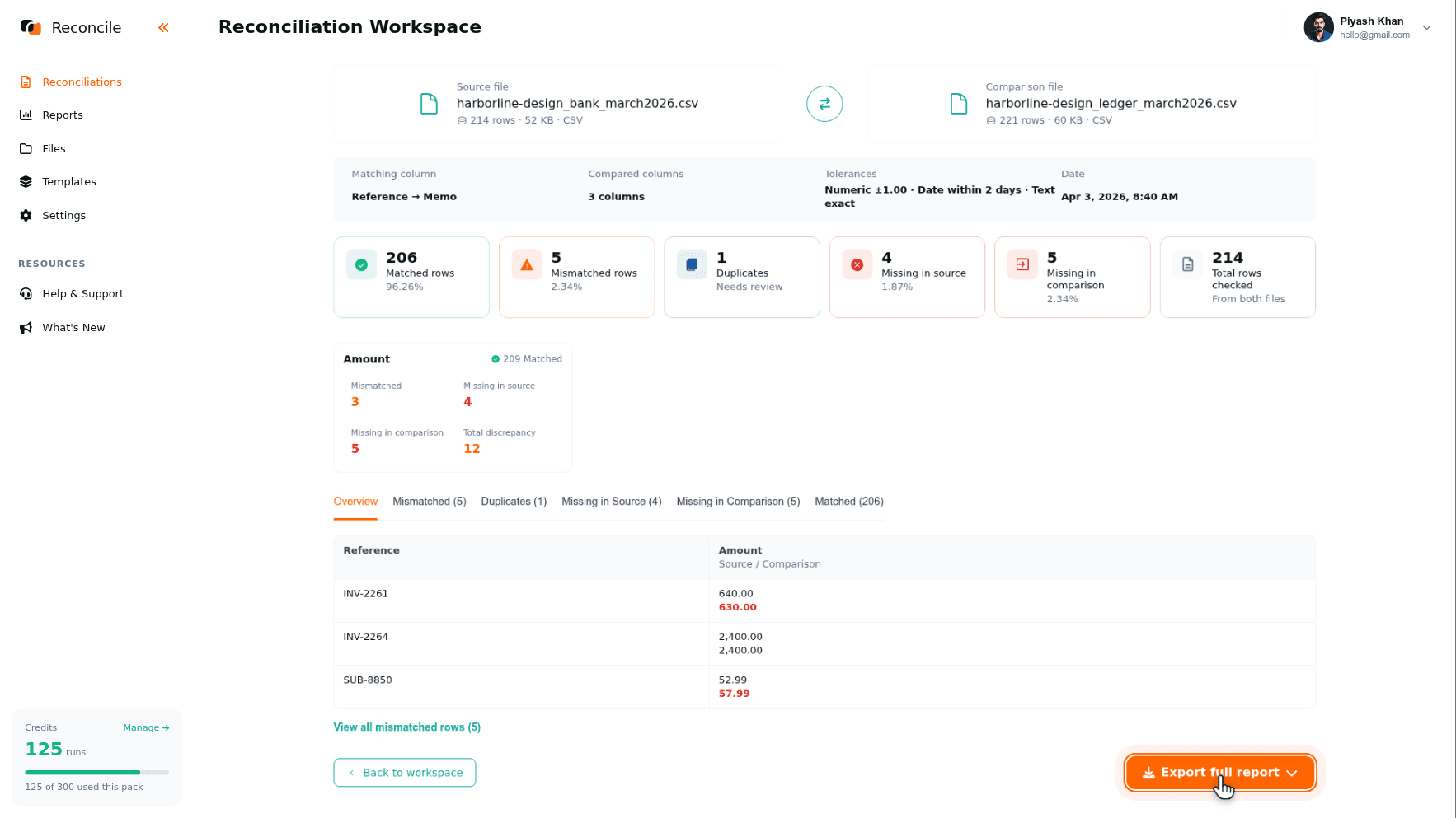 one client's report with the five category cards and the Mismatched tab open, differing values highlighted